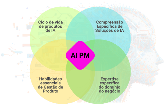 AI_PM_SKILLS